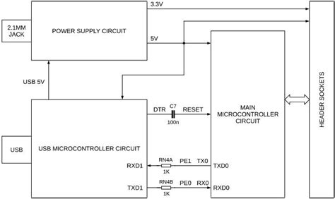 arduino mega 2560 block diagram.